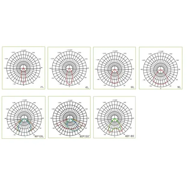 Factory Price LED Highbay Industrial Lighting CE/RoHS/ETL 150W Workshop Warehouse Supermarket Shopping Malls Factory Linear LED Highbay Light