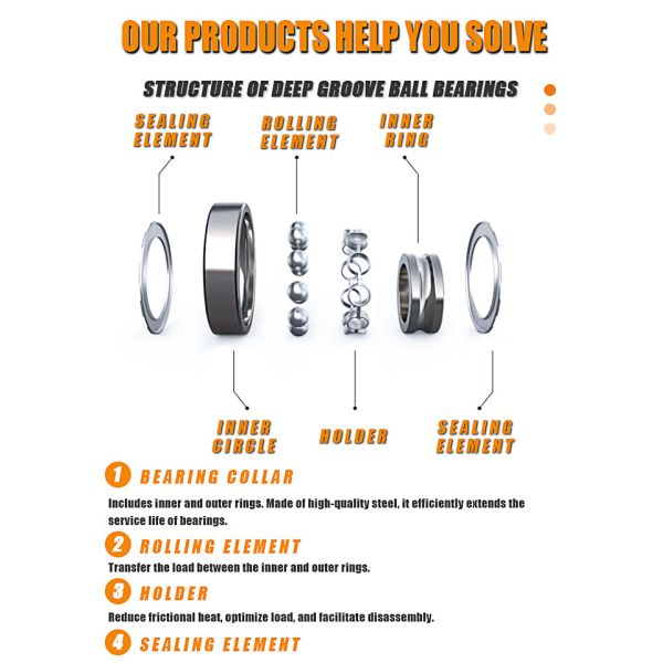 6005 Single Row Deep Groove Ball Bearing 25*47*12mm with 2RS ZZ RS Seals Precision Rated