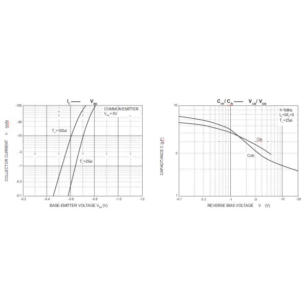 2N3906 NPN Transistor Circuit , NPN Power Transistor For Mobile Power Supply
