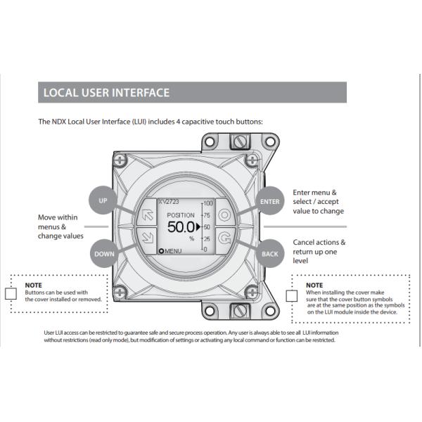 Chinese Control Valve With Positioner ND9106HX8T, ND9103HX8T, ND9203HE8T, ND9206HE8T Neles Valve Positioner