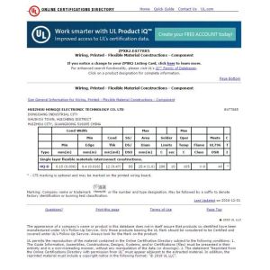 Guangdong HongQi Advanced Materials Co., Ltd. Certifications