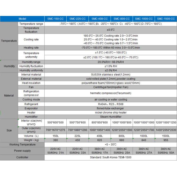 IEC60068 Environmental Test Chamber frost-free environmental control chamber