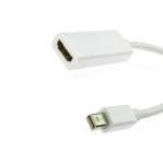HDMI to Mini DP Adapter HDMI 2.0 Female to Mini Displayport 1.2 Male with HDCP