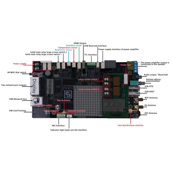 Sysolution Asynchronous Sending Card Y70 Lora Mode 1.3 million pixels1080p HDMI output