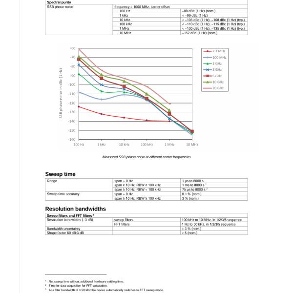 R&S FPL1003 Spectrum Analyzer with 5 kHz to 26.5 GHz Range -108 dBc SSB Phase Noise and -163 dBm DANL