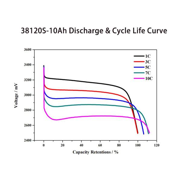 Headway Brand Factory Lifepo4 Battery 38120S 3.2V 10Ah Lithium Battery