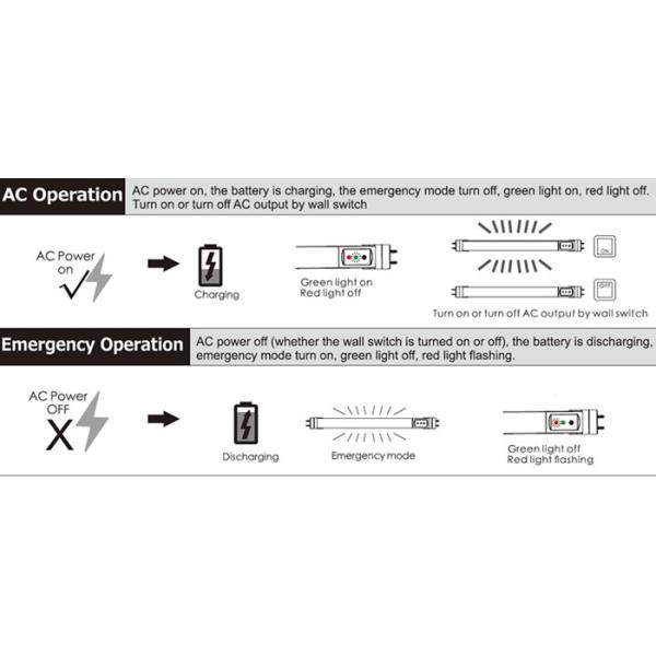 5W Full Power Commercial LED Emergency Lights 18 Watt For Airport Office