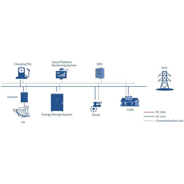Lithium Ion Battery Charging Cabinet 125kW 250kW 500kW Lithium-Ion Phosphate Battery