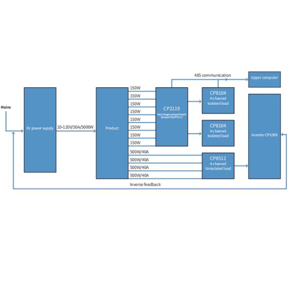 DC Power Supply Test Aging Cabinet with 4 Layers Real-time Monitoring and Multiple Load Modes for Burn-in Test Chamber
