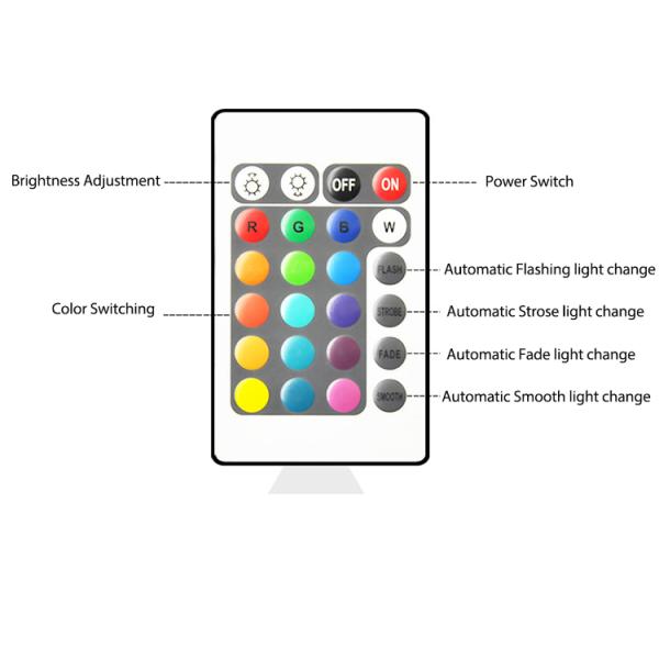 Outdoor Garden Stone Solar Lawn Light Ground Plug Colourful LED Solar Lights