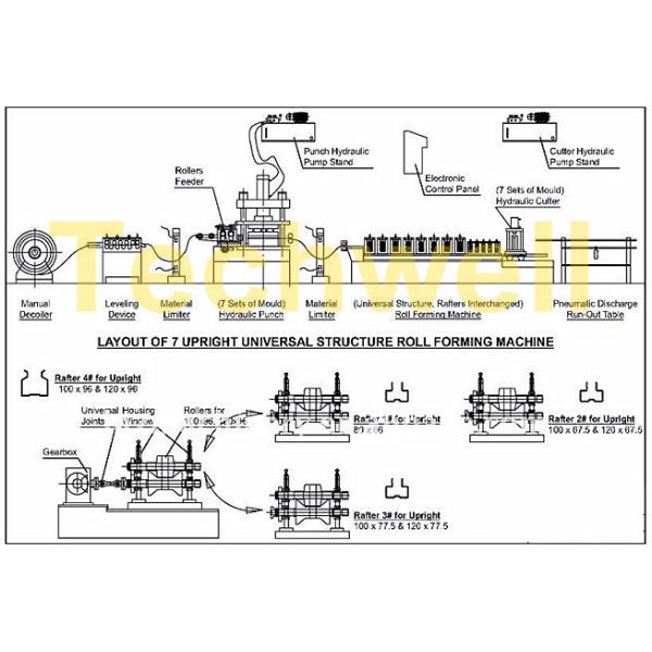 Steel Metal Rack Roll Forming Machine / Steel Frame Roll Forming Machine