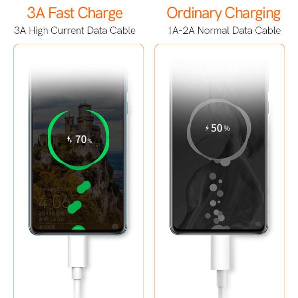 PVC 20AWG USB Type C To USB Type A Cable Data Sync