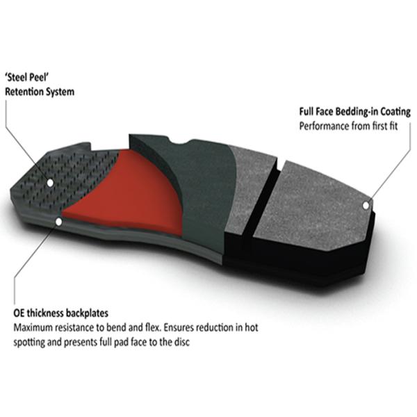 Buses Disc Brake Pads 0.35~0.45 Friction Coefficient With OEM / ODM Serivice