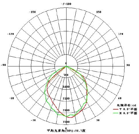 100W Flood Lights,CREE XP-G LEDS,tunnel outdoor floodlights