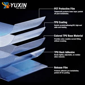 2025 Hot-Sale New Design Car TPU PPF Best USA Quality Self Healing Body