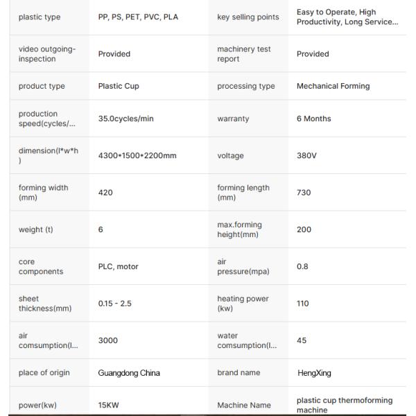 15KW Fully Automatic Plastic Cup Making Machine with 450X750mm Forming Area and 30Module/minute Efficiency