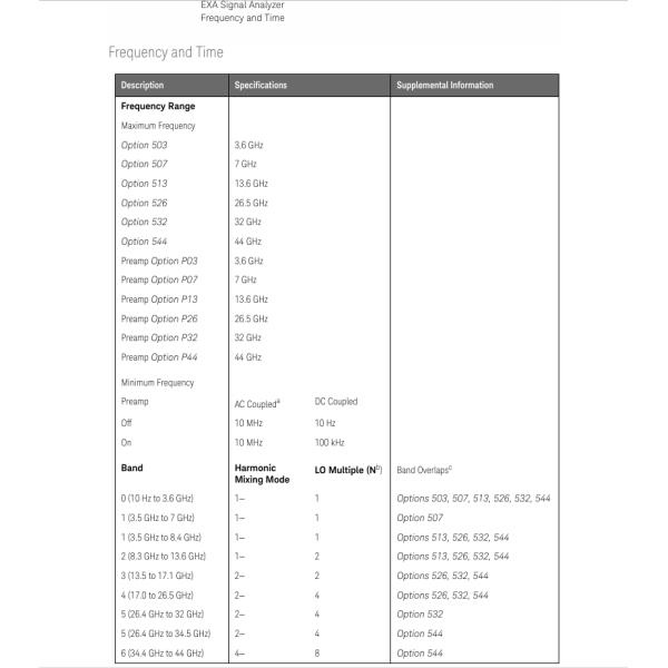 Keysight N9010B EXA Signal Analyzer 10 Hz to 44 GHz with PathWave X-Series Software for Fast and Flexible Measurements
