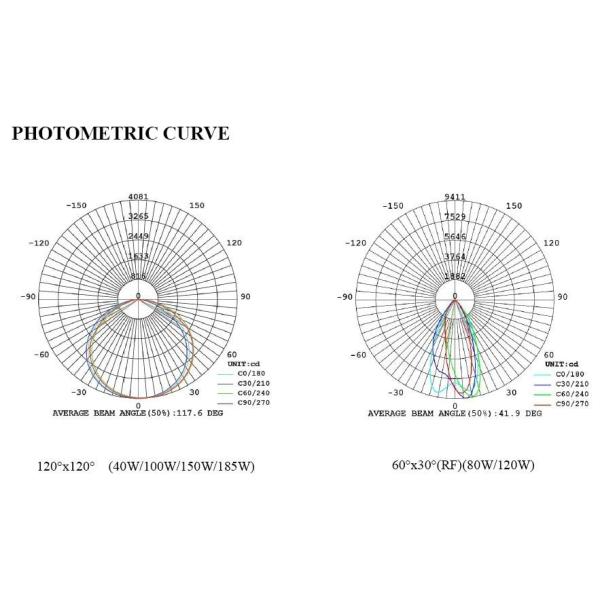 UL844/ATEX 2018 HOT ! 100W-185W LED explosion proof high bay light with ATEX and IECEX certificates for hazardous