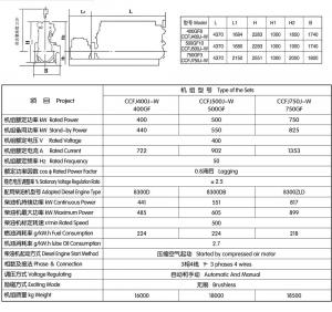 China Zichai Biomass Gas Generator Push ISO9001 Certified Zichai Power Equipment Parts on sale