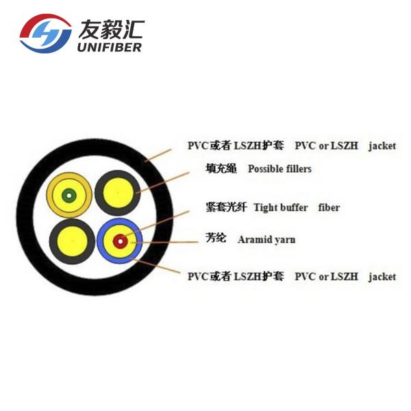 Duplex LC/UPC LSZH FTTA CPRI Fiber Optic Patch Cable