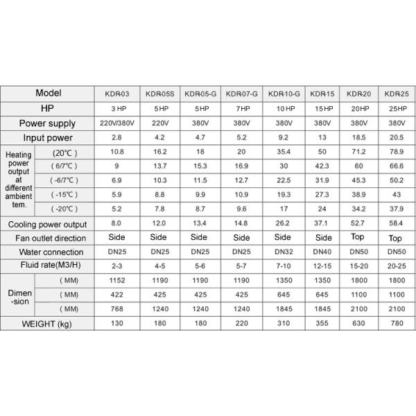 Water Source Heat Pump Copeland compressor Swimming Pool Heat Pump