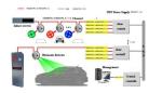Streamline Parking Management with Automated Parking Guidance and Mobile Payment