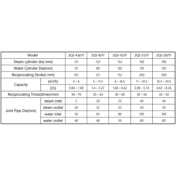 Durable Reciprocating Horizontal Multistage Centrifugal Pump For Boiler Feed Water