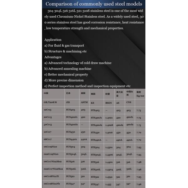 DIN Black Painted 316 Stainless Steel Plate 0.8MM-3.0MM