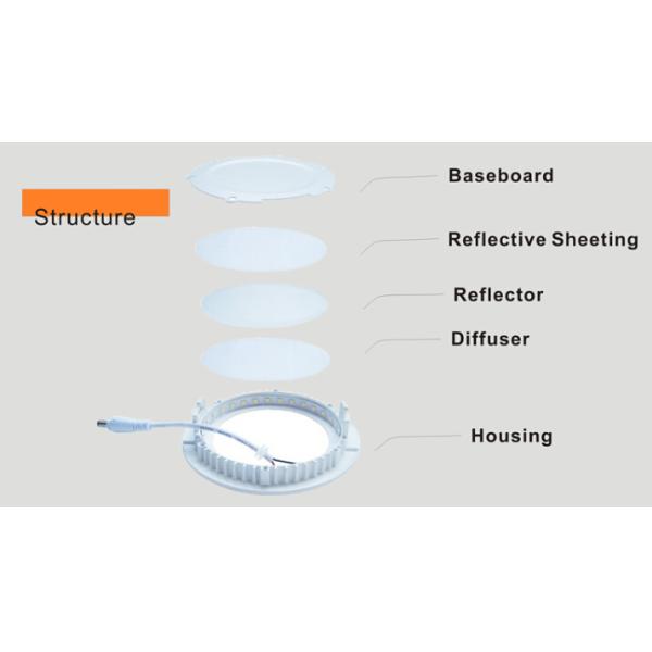 18W flat square round panel light led new product 200mm hole size high effective