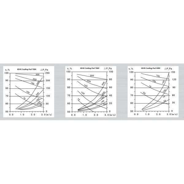Competitive Price 7090 7060 5090 air Cooler Honeycomb Pads Made by Kraft Paper Used for Pig Pen Poultry Farm 10mm