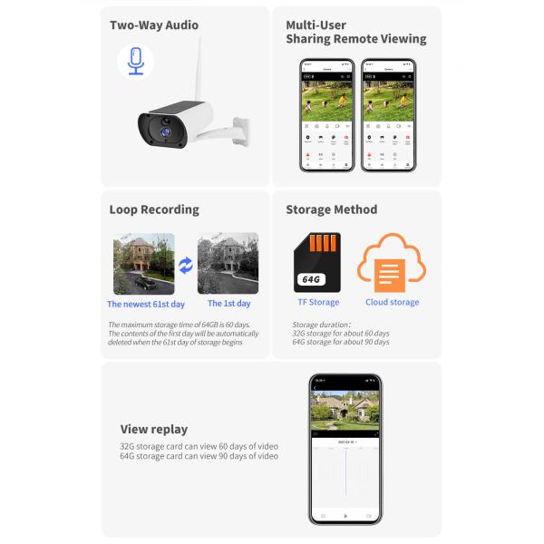 Tuya App TCP CMOS 4G Wifi Security Camera 850nm Burglar Alarm Systems