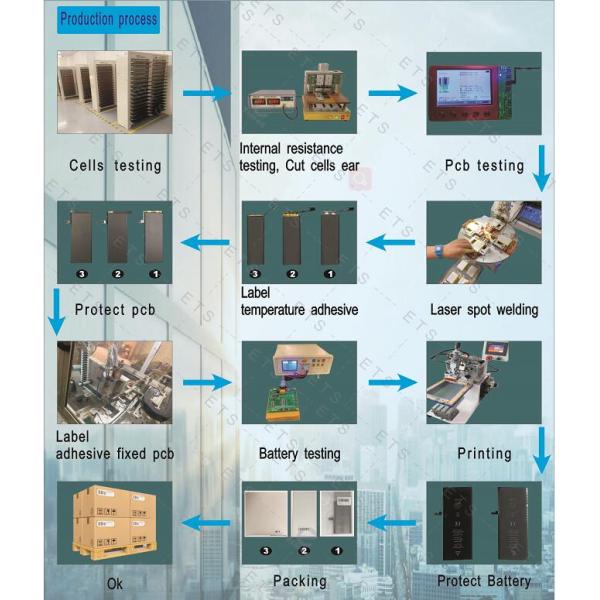 OEM Original Capacity Mobile Phone Battery HB417094EBC For Huawei Mate7 4000mAh China Factory