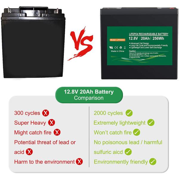 LiFePO4 Lithium Phosphate Battery 20ah 12v Lithium Ion Battery Deep Cycle IP67