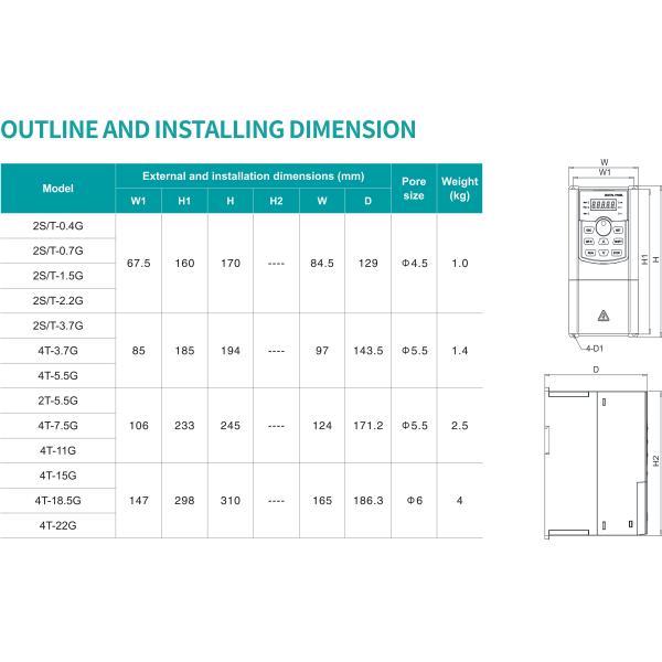 SP600 SERIES Off Grid Pump Solar,3 Years Warranty Frequency Converter, Frequency Inverter 50HZ/60HZ 220V 380V 480V