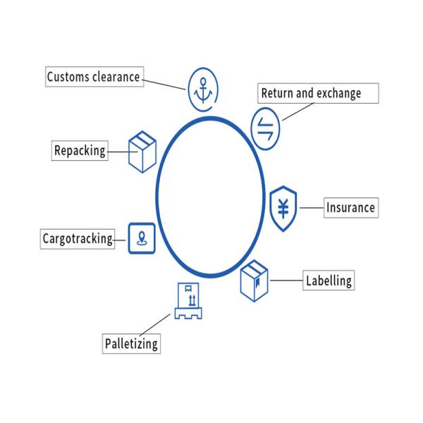 FCL LCL International Sea Freight Forwarding , Sea Freight China To Europe