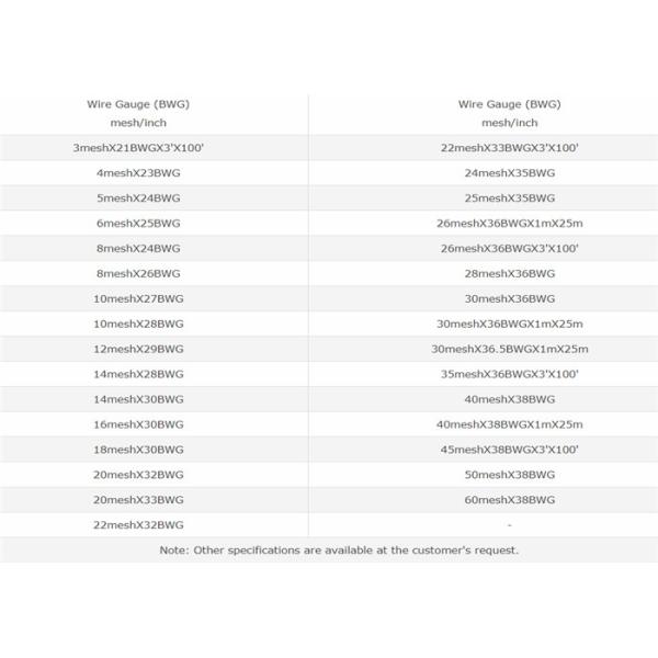 Iron Square Mesh Wire Cloth / Square Wire Netting For Industrial Uses