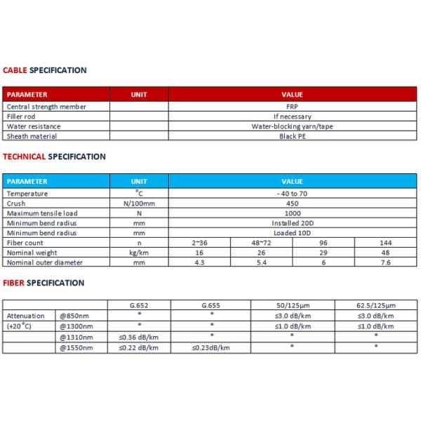 Single Mode Fiber Breakout Cable Indoor Multi Core Micro Fiber Cable