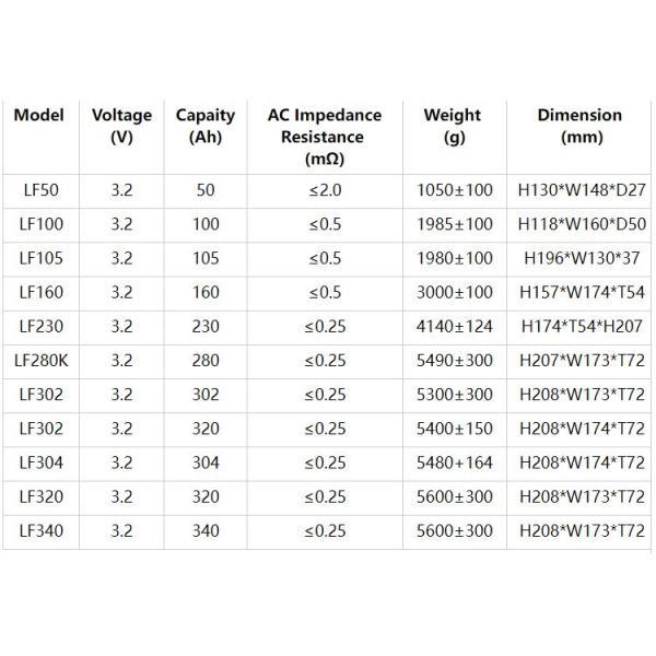 12V 24V 48V Solar Energy Storage System With OEM 3.2V 280Ah 304Ah 340Ah Li-Ion Battery