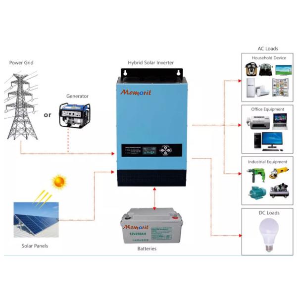 1500W 48V Pure Sine Wave Inverter Low Frequency Solar Inverter