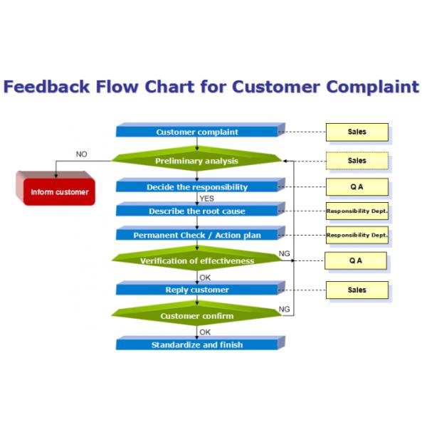 JF Sheet Metal Technology Co.,Ltd quality control 2