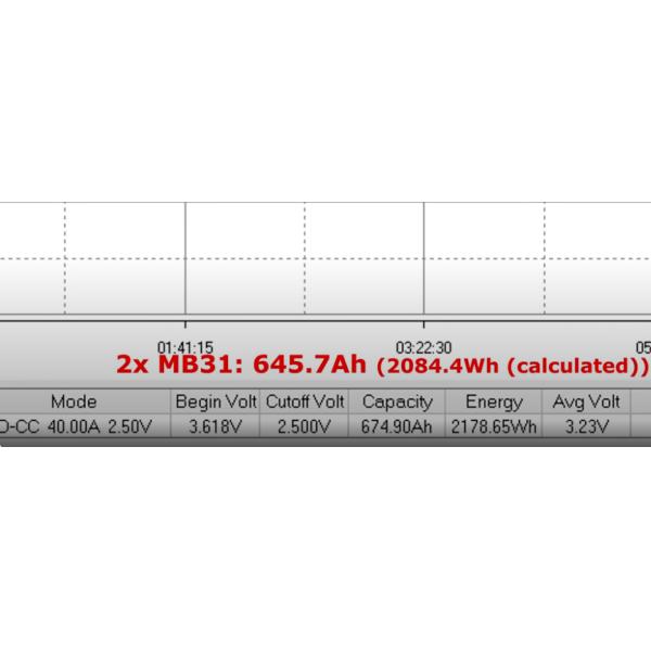 Technical specifications of EVE MB56 battery