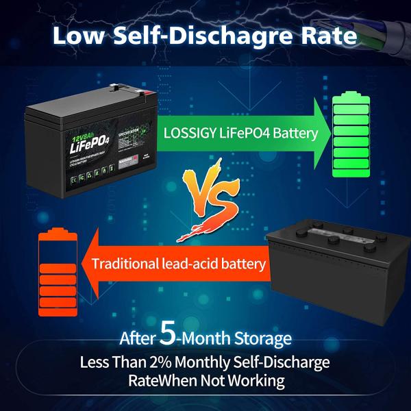 8Ah 12v Lithium Phosphate Battery Caravan Lifepo4 Lithium Ion Battery
