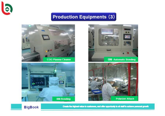 4.5 Inch 540x960 Resolution TFT LCD Touch Screen with 220 Cd/m2 Brightness IPS Panel and RGB Interface