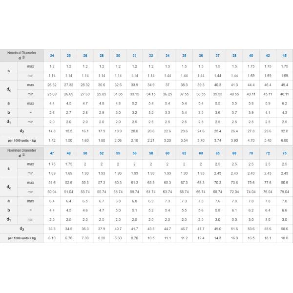 Standard Circlip for Hole JIS Standard External Tooth Style Size M3M4M5M6M8M10M12M14M16M240M18M20M22M24M27 Heavy Industry