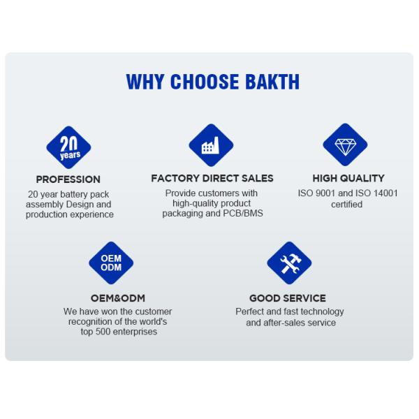 Energy Storage Use LiFePO4 Battery 32700FE-15S5P 48v 30ah LiPO4 Lithium Ion Battery Pack for E Rickshaw