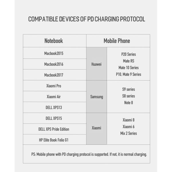60W PD Fast Charging USB Cable