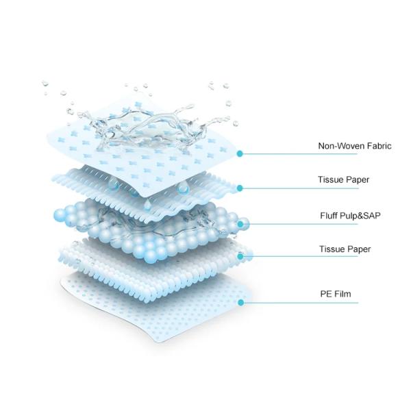 Manufacturer Organic Incontinence Non-woven Absorbent OEM Disposable Adult Hospital Nursing Underpad Bed Pad