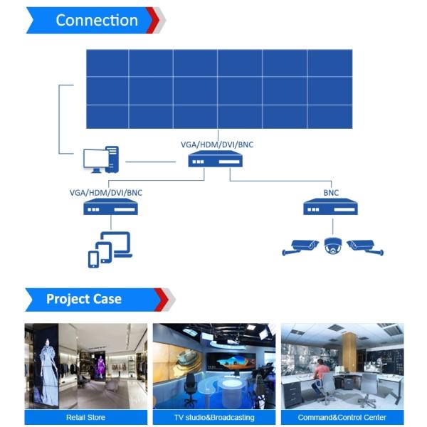 Panel Mount 4k Video Screen , 3x3 Video Wall With Led Backlit Technology