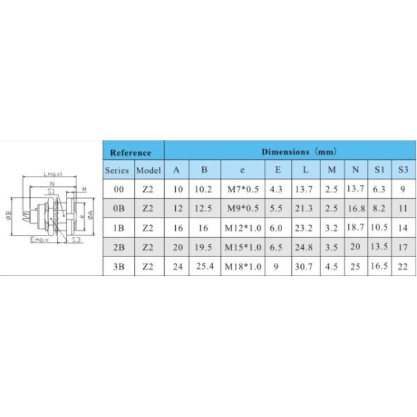 FGG & ECG male and female circular quick release connectors