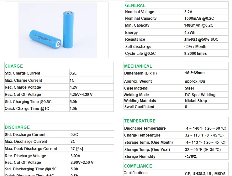 CE IFR 18650 High Discharge Rate Batteries Solar Light Lifepo4 Battery 3.2V 1500mah